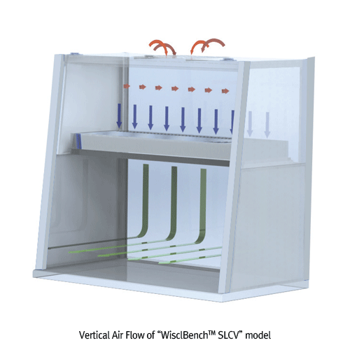 SciLab® Vertical Clean Bench / Filtered PCR Cabinet “WisclnBenchTM SLCV”, Class 100 HEPA filterWith 8 Steps Air Velocity Control, Touch-type Controller, Dual UV Lamp and Florescent Lamp, Air and Gas Cock, Built-in Electrical Outlet크린벤치 & PCR 케비넷, 수직 기류형, 