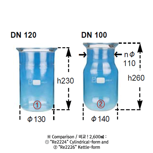 Graduated 100~10,000㎖ DURAN-glass Vacuum / Pressure Vessel, with 45°DN-flange/O-ring GrooveWith Perfect Compatibility, 0.5~2.5 bar, 눈금부 환저 진공 / 압력 반응 베셀, O-링 홈부, 완벽한 호환성 표준화 규격