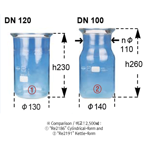 100 ~ 20,000㎖ DURAN-glass Flat-bottom Vacuum/Pressure Reaction Vessels, with 45​°DN-flange/O-ring Groove 평저 진공 / 압력 반응 베셀, O-링 홈부, 완벽한 호환성 표준화 규격, Perfact Compatibility, 0.5 ~ 2.5 bar