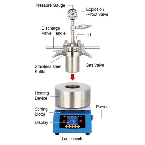Lab High Pressure Hydrothermal Synthesis Magnetic Stirring Mini Autoclave Reactor Set, Compact Size, Stirring and Reacting Device, Max-1000rpm/220bar, 탁상용 미니 고압 수열합성 오토클레이브 반응기 세트 50·100·250·500㎖