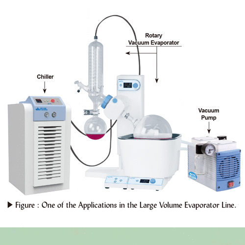 DAIHAN® - 20+40℃ Chiller “MaXircu TM Chi” , Heavy-duty Refrigerated External Circulator, Fill- 1 7 · 29 · 47 LitIdeal for Evaporator · Reactor &c. Cooling Line, Lift 8·27m, Cooling Capa 0.87·1.3·3.0 kW, 다용도 냉각 써큘레이터/칠러