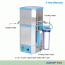 DAIHAN® 3.5 & 7.5 Lit/hr Electric Classic Water Still “CWS”, Compact Cabinet-type, All Stainless Steel Good for Laboratory Water, Double Wall Still Chamber, Built-in PP 1㎛ pore Cartridge Prefilter, Auto On/Off System 스텐레스 사각 증류수 제조기, 필터부착형
