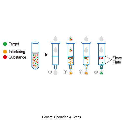 Solid-phase Extraction Cartridges, PP Syringe Tube, with Adsorptive Filler, 200~500mg, 3~6㎖<br>Ideal for Sample Preparation, Purification, Enrichment, 고체상추출(SPE) 카트리지