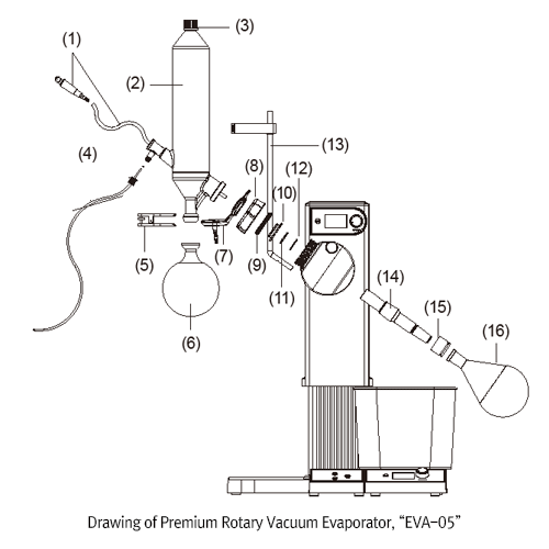 DAIHAN® Premium 0.1~5Lit Rotary Vacuum Evaporator “EVA-05”, Vertical-type, 195mm Auto Lifting<br>With 2.5Lit Heating Bath(Option 5.5Lit Bath), Up to 200℃, Cooling Surface 1,600cm2, 10-Step Immersion Angle 1º~50º<br>and Automatic Reverse Rotation Function 