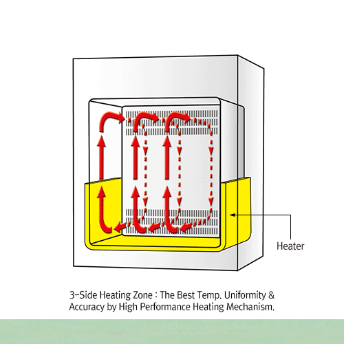 DAIHAN Forced-air Incubator “ThermoStableTM IF”, 3-Side Heating Zone, 50·105·155 Lit, Medicaluse(230V)<br>With 2 Wire Shelf, Digital PID Control, Jog-Dial & Push Button, Digital LCD with Backlight, Certi. & Traceability, up to 70℃, ±0.2℃<br>강제 순환식 배양기/인큐베