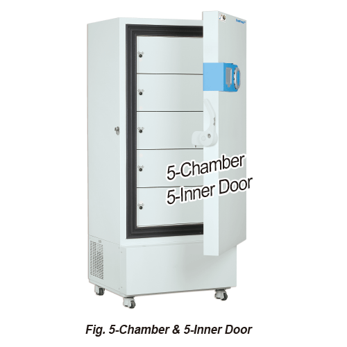 DAIHAN® -45℃~-15℃ SMART Multiuse Freezer “Fre-B45”, UniFreezTM Single Compressor, Medicaluse<br>Smart-LabTM with WiReTM App, Programmable & Monitoring System, CFC-free Refrigerant, 393·503·714·812Lit<br>Ideal for Secure Storage of Vaccine·Viruses·Anatomy 