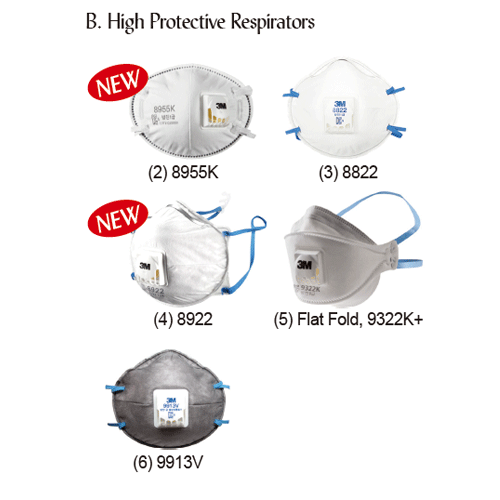 3M® Disposable Particulate Respirator, Light Weight, Comfortable & Convenient<br>Variety of Strap Attachments and Types, 일회용 안면부 여과식 방진 마스크, 특급·1급·2급