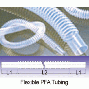 Flexibly Translucent PFA Tubing, Chemically Inert and Ideal for High-Temp, id Φ5.32~Φ17.6mm<br>Good for Almost Chemicals & Gas-Line, -200℃+260℃, Length 1.2 & 1.8m, 플렉시블 PFA 투명성 튜빙
